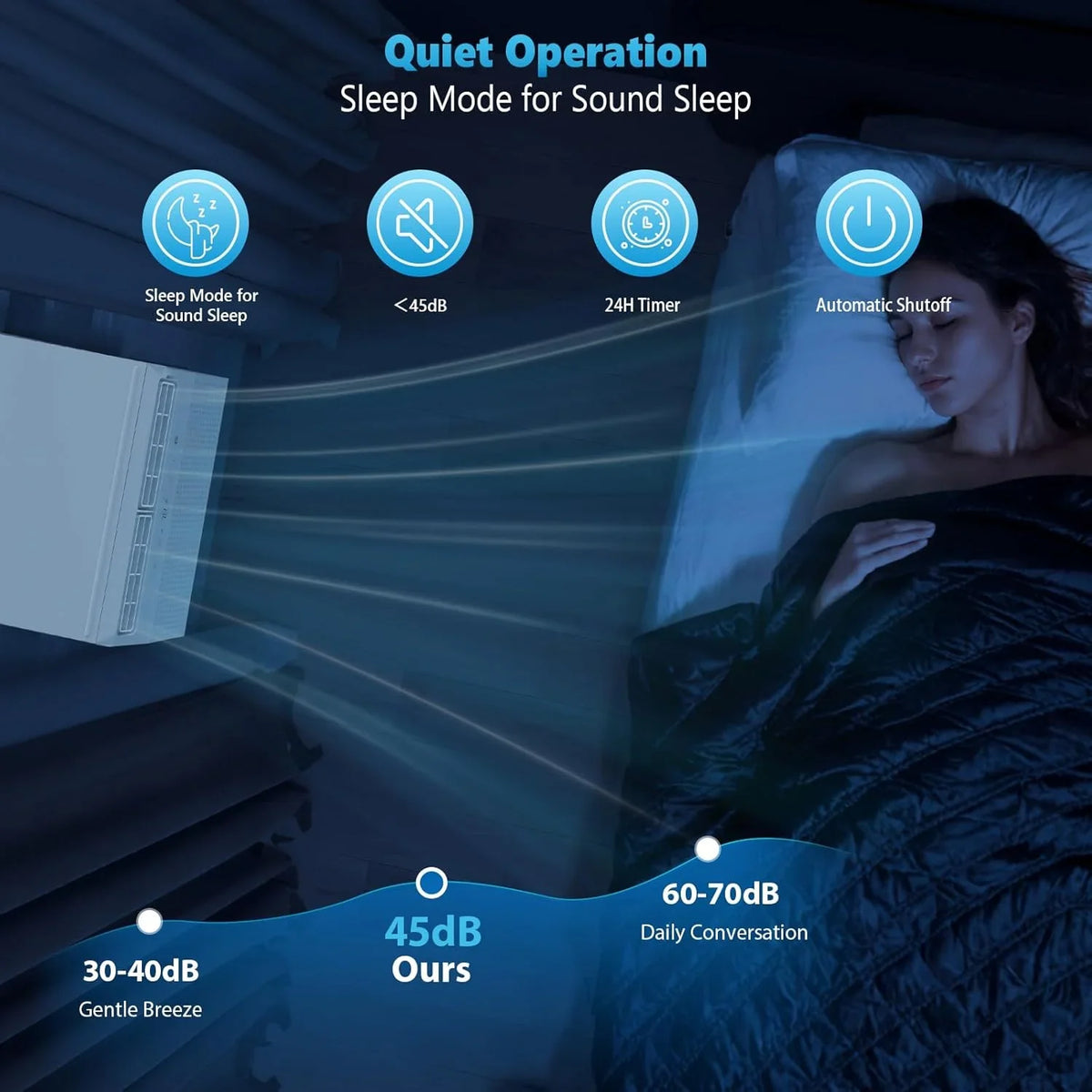 Quiet Window Air Conditioner 6000/10,000/1,2000 BTU, Window AC Unit Cooling Room 450sq.ft